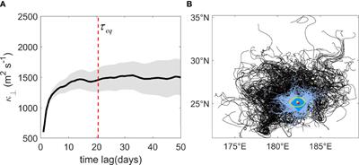 Nonlocality of scale-dependent eddy mixing at the Kuroshio Extension